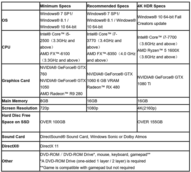 ffxv specs