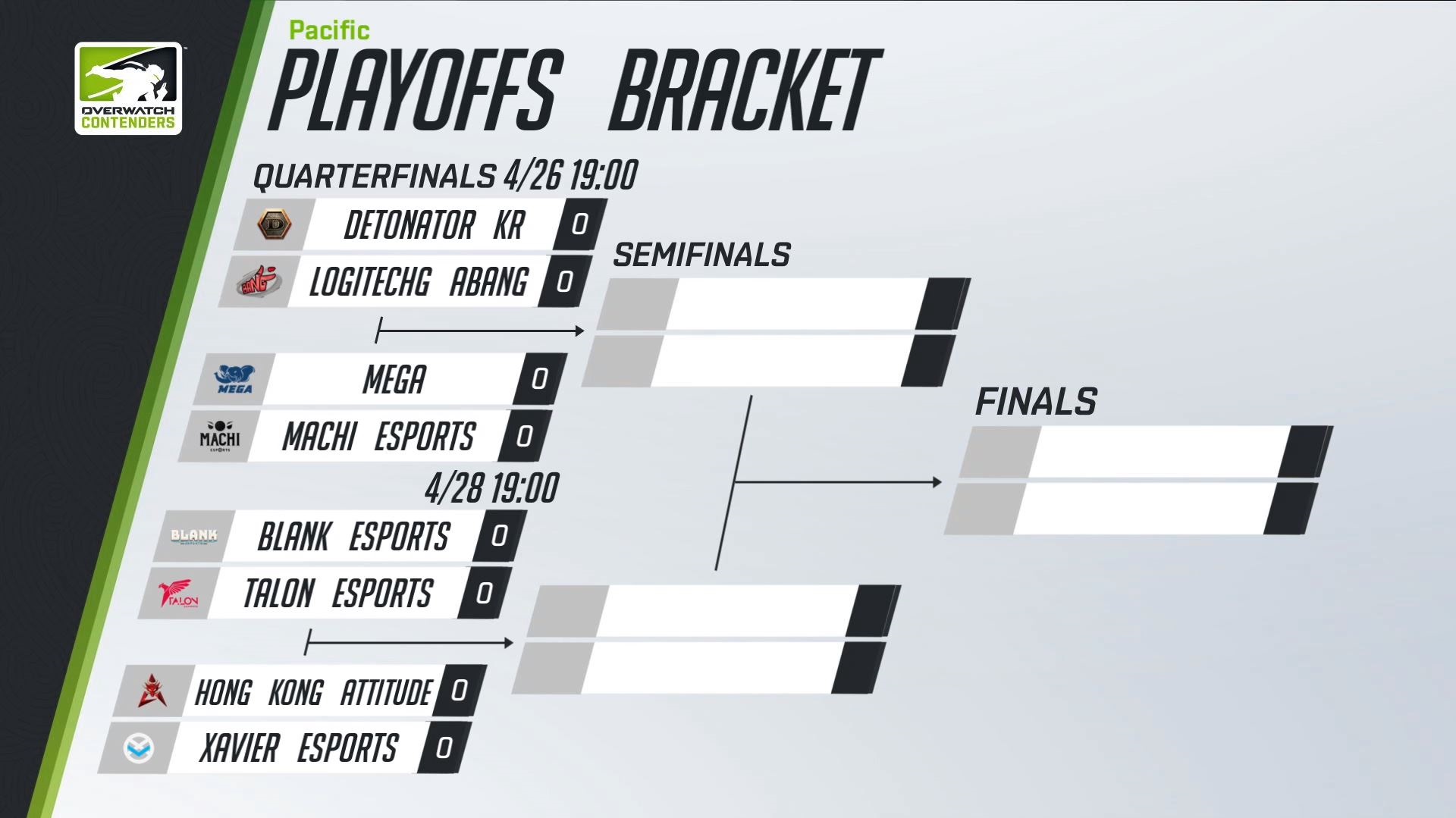 Overwatch Contenders Pacific (OWCP) Season 1 Playoffs Bracket.
