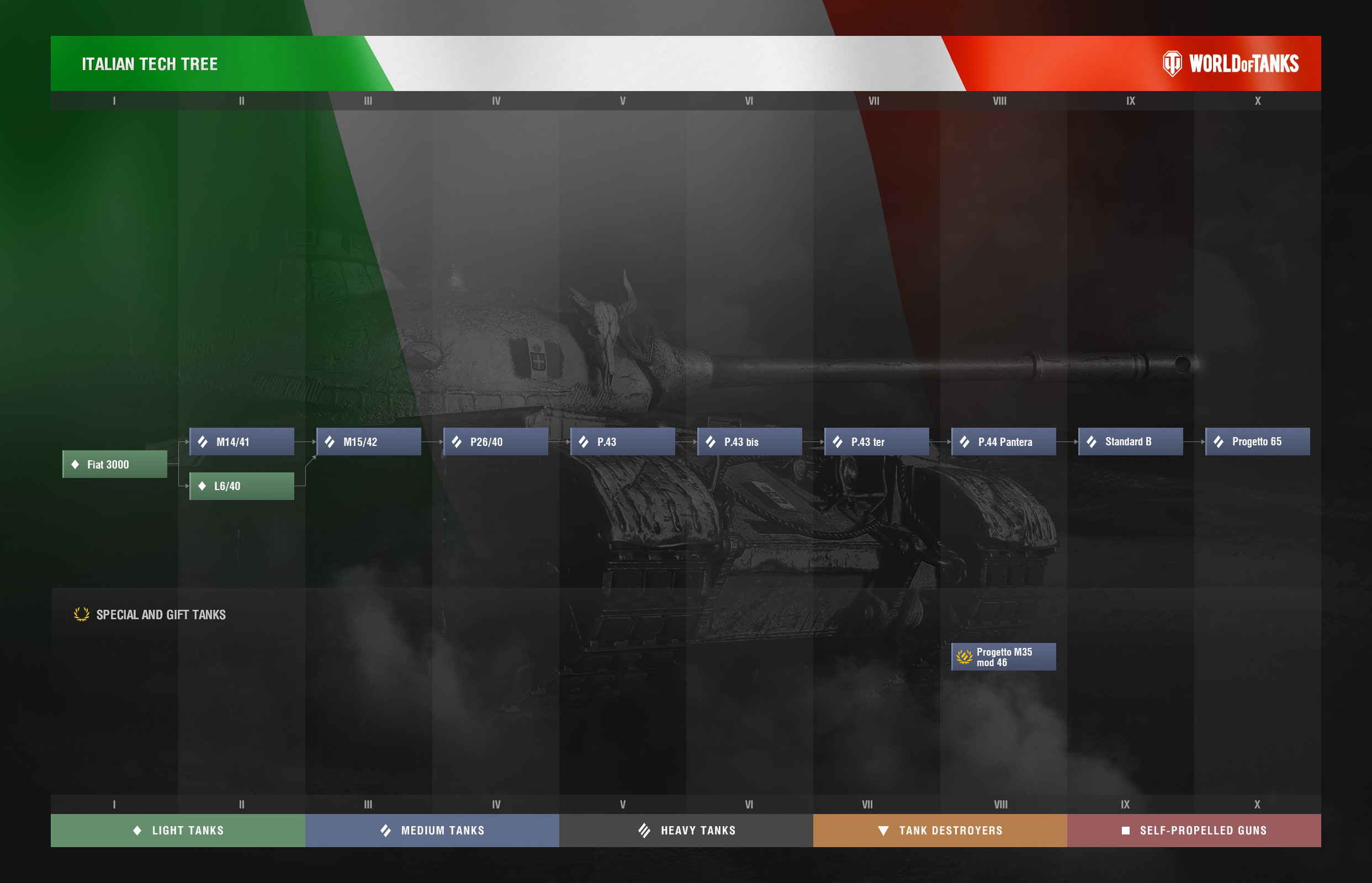 WoT_Italian_Tanks_Tech_Tree_EN