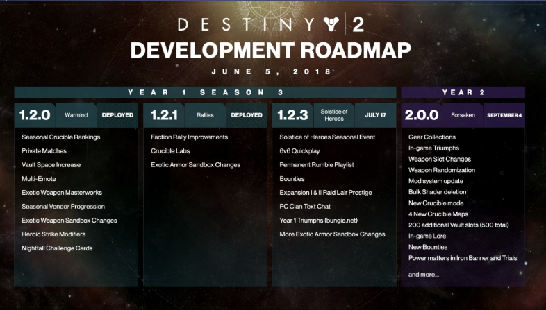 destiny2_roadmap