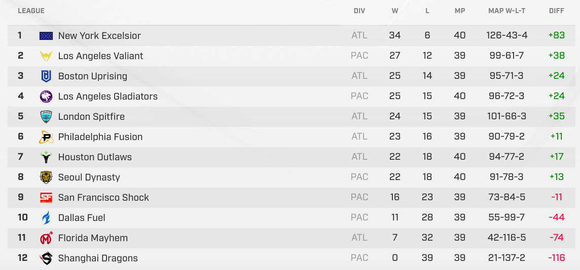 Screen Shot 2018-06-16 at 11.44.22 am