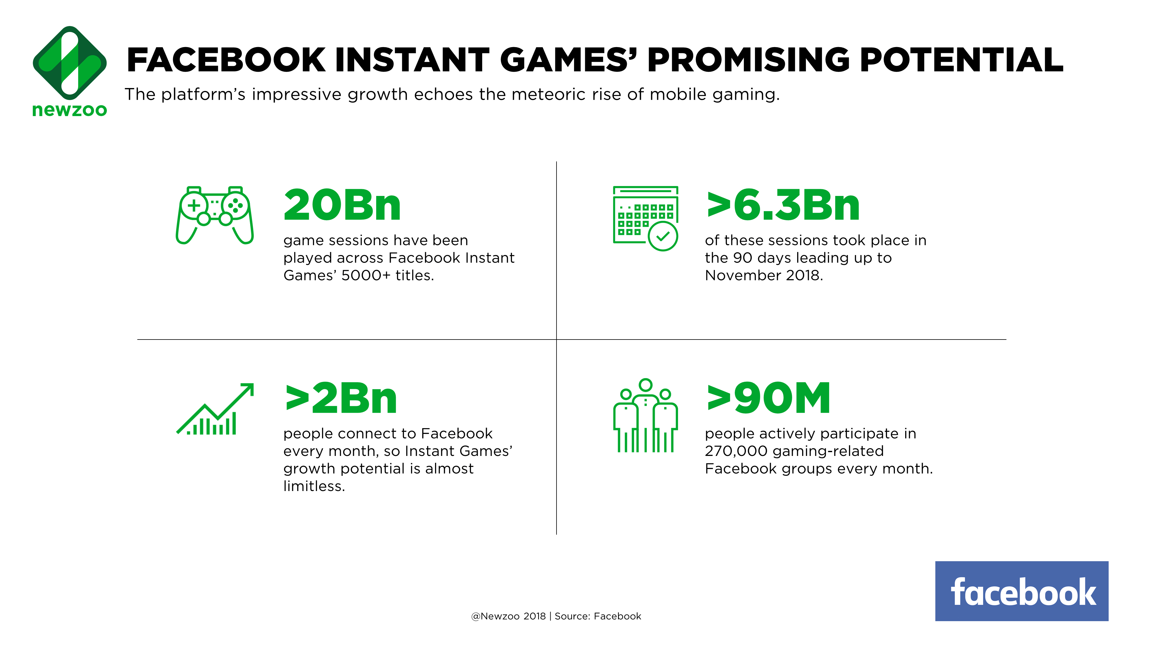 Facebook Instant Games Statistics