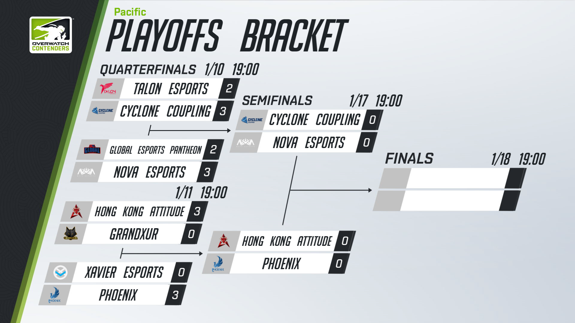 Overwatch Contenders Pacific Season 3 Semifinals & Finals