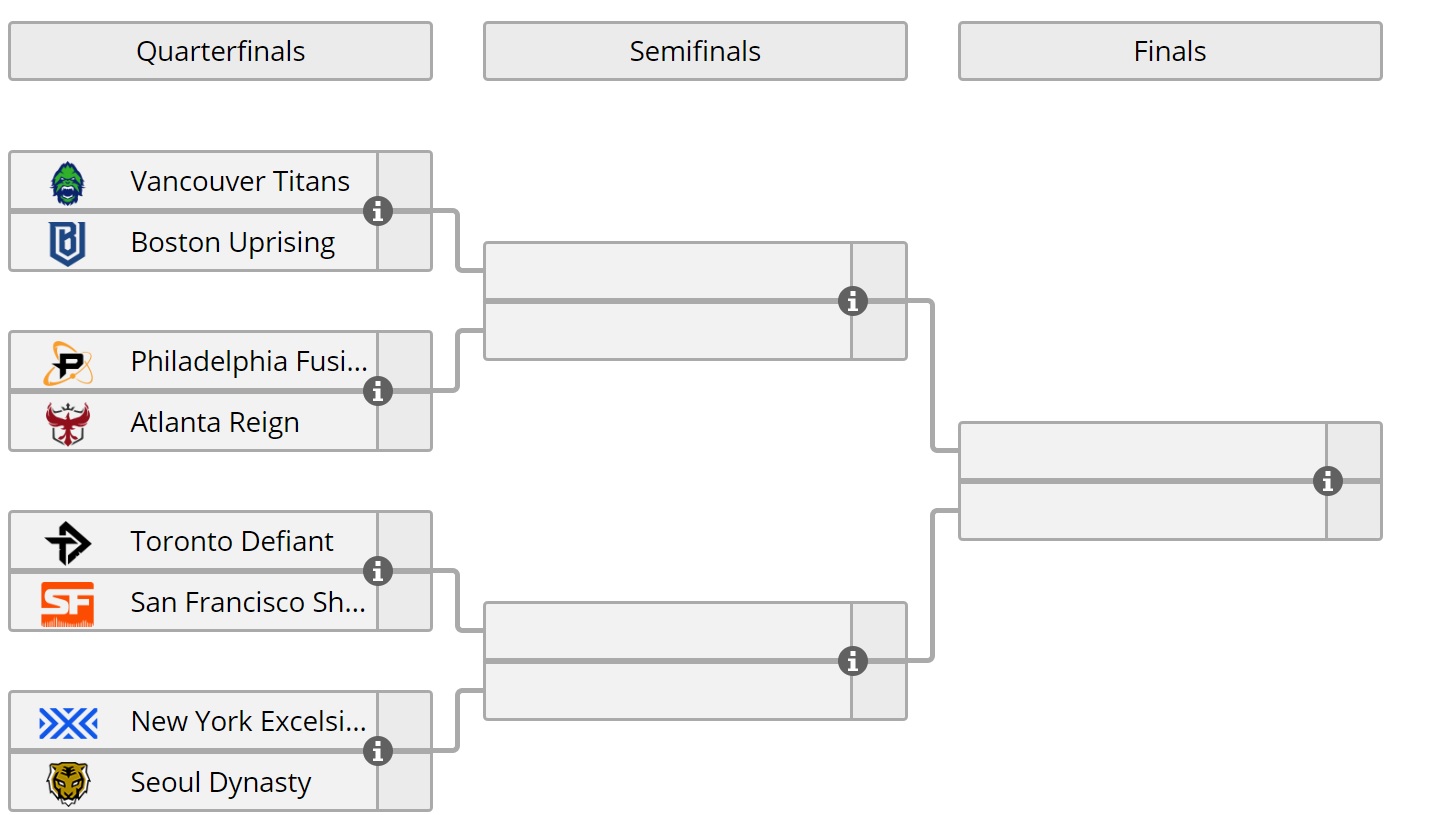 playoff bracket