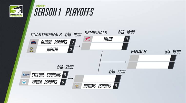 Overwatch Contenders Pacific Season 1 Playoffs