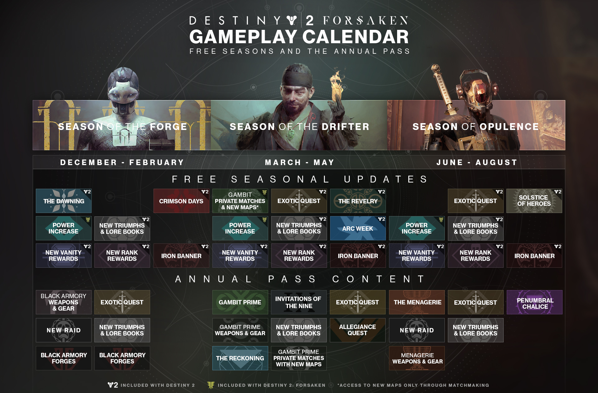 Destiny 2 Final Roadmap