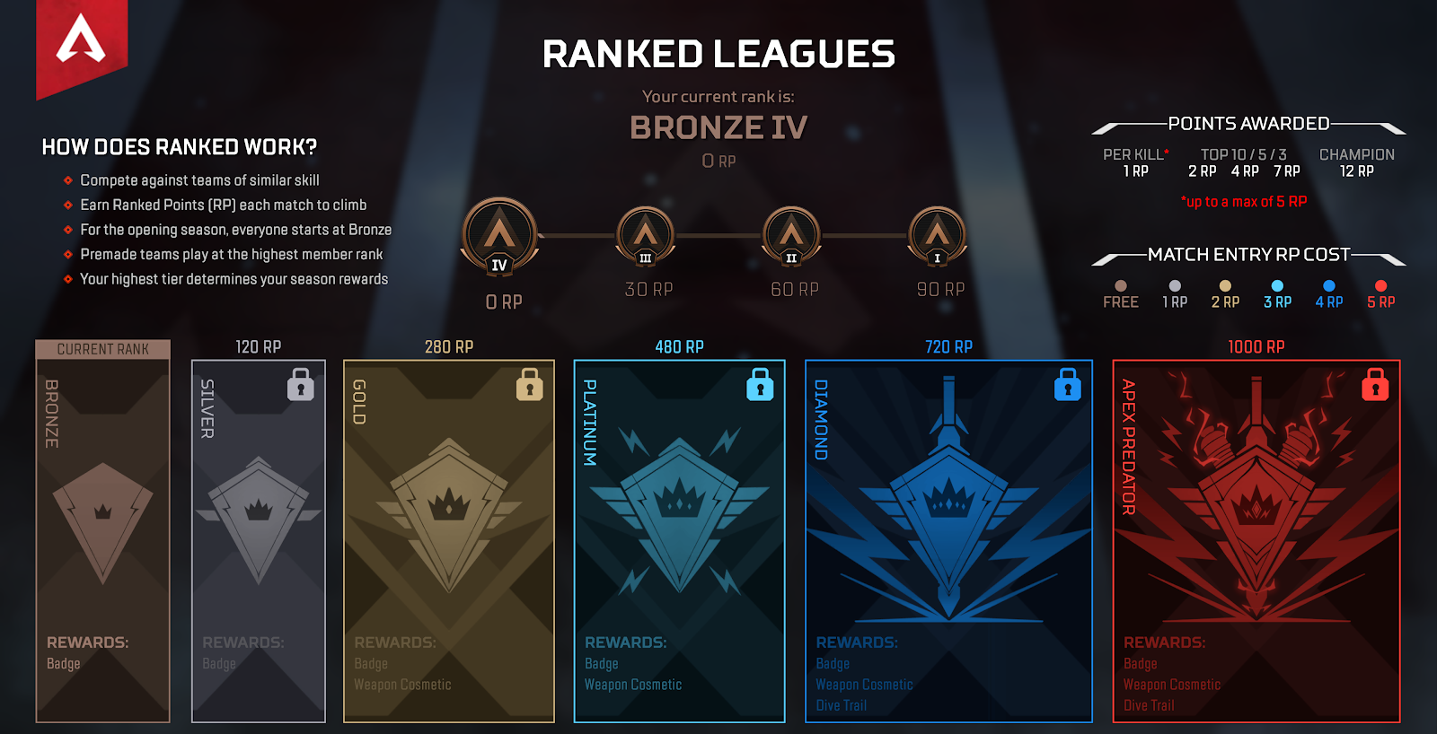 Apex Legends Rank