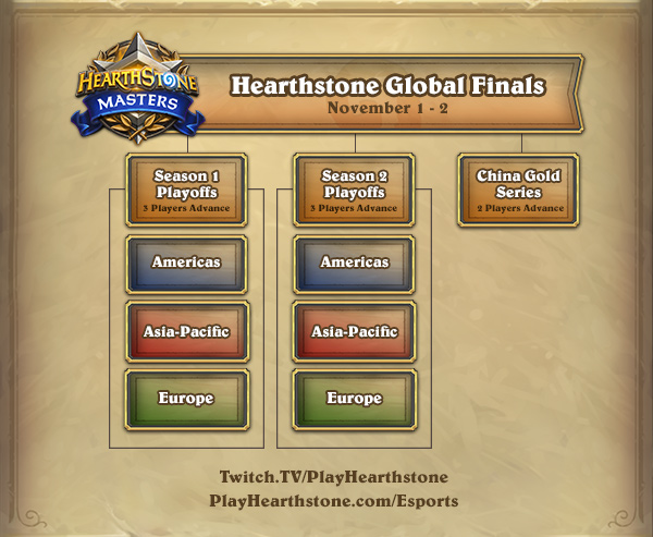Hearthstone Global Finals
