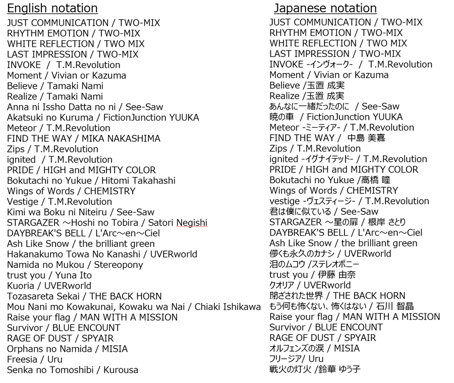 SD Gundam List Additional Songs