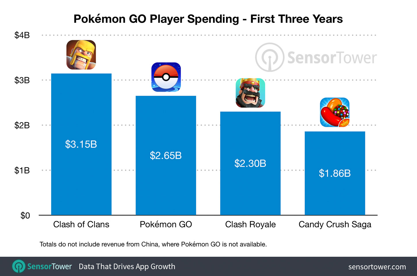 pokemon-go-revenue-year-three.jpg