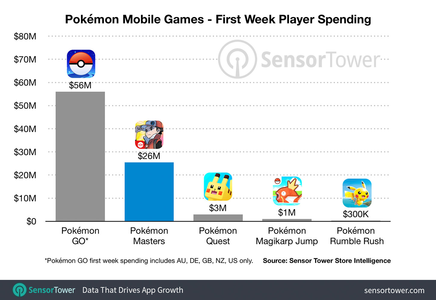 pokemon-mobile-games-first-week-revenue