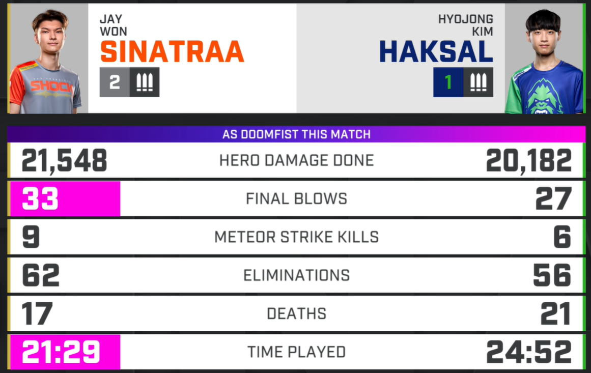 sinatraa vs haksal