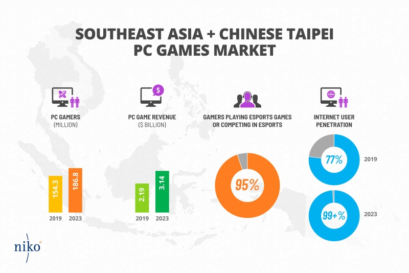 SEA Games Market 1