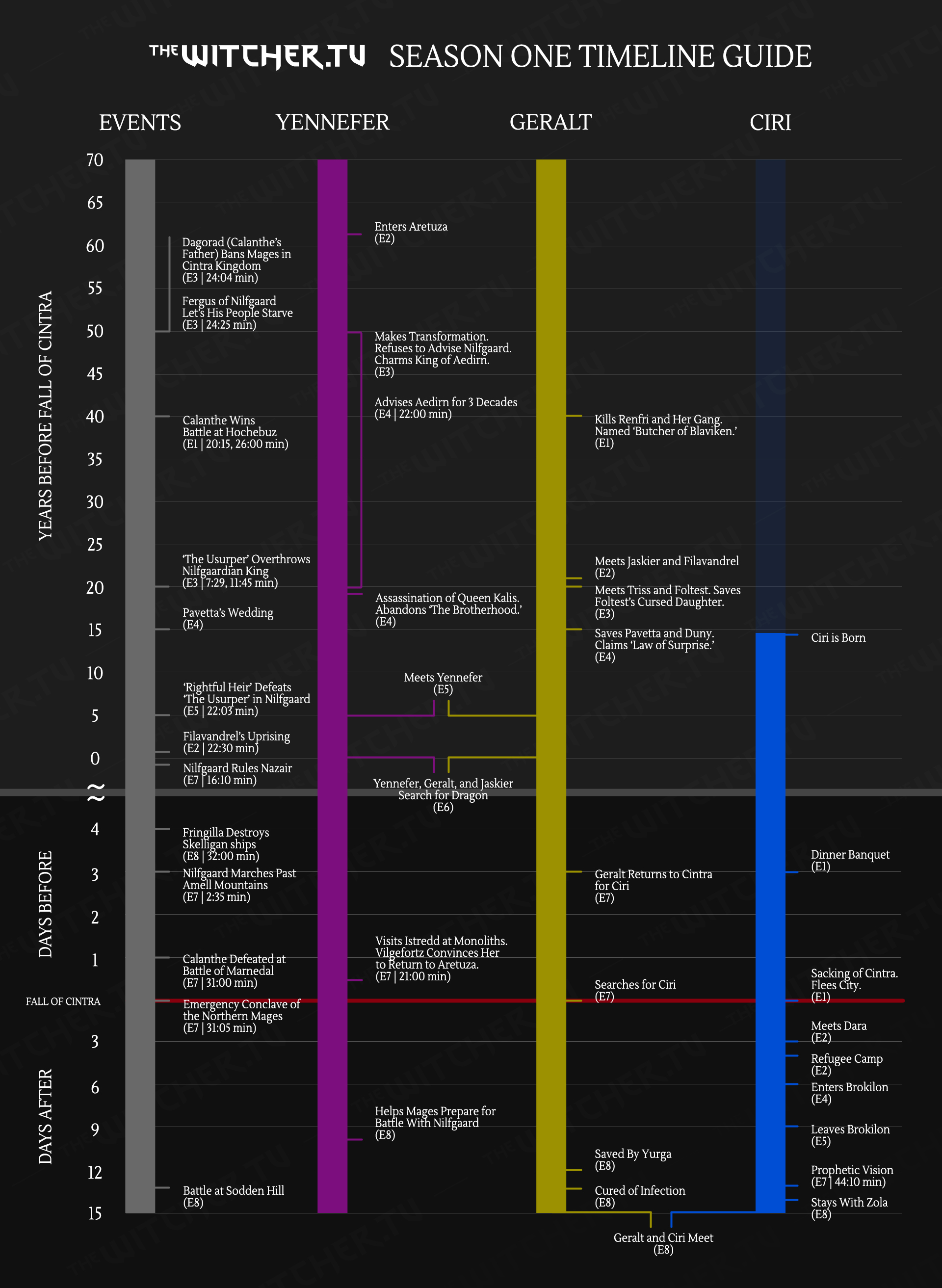 0095-image-s1-timeline-large