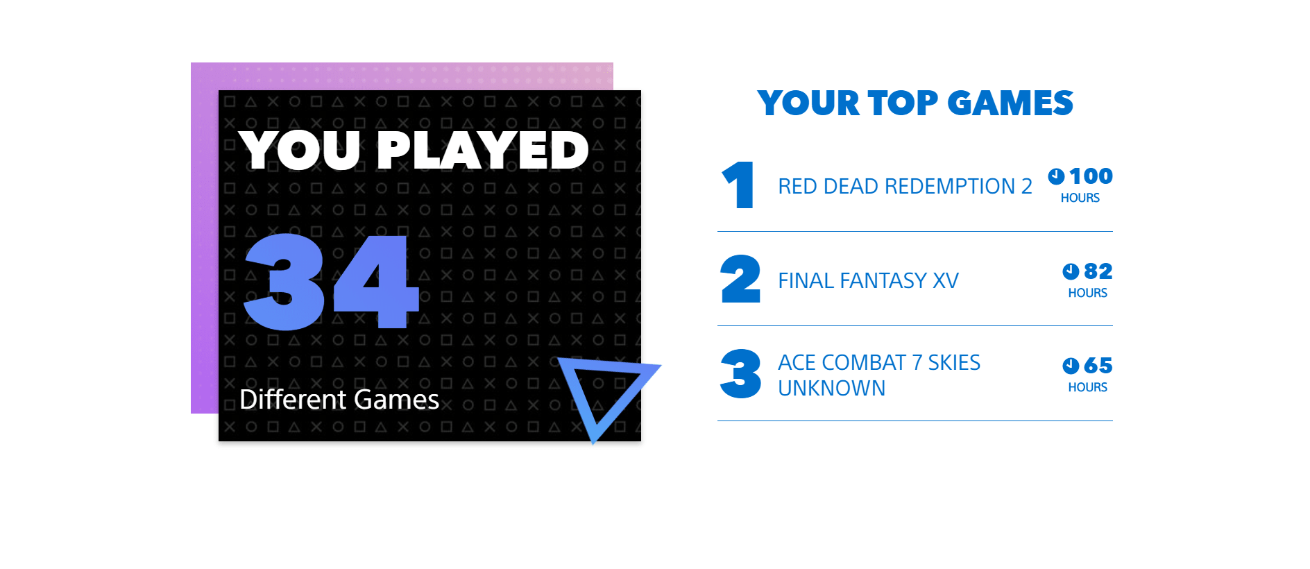 PlayStation Wrap-Up 2019 1