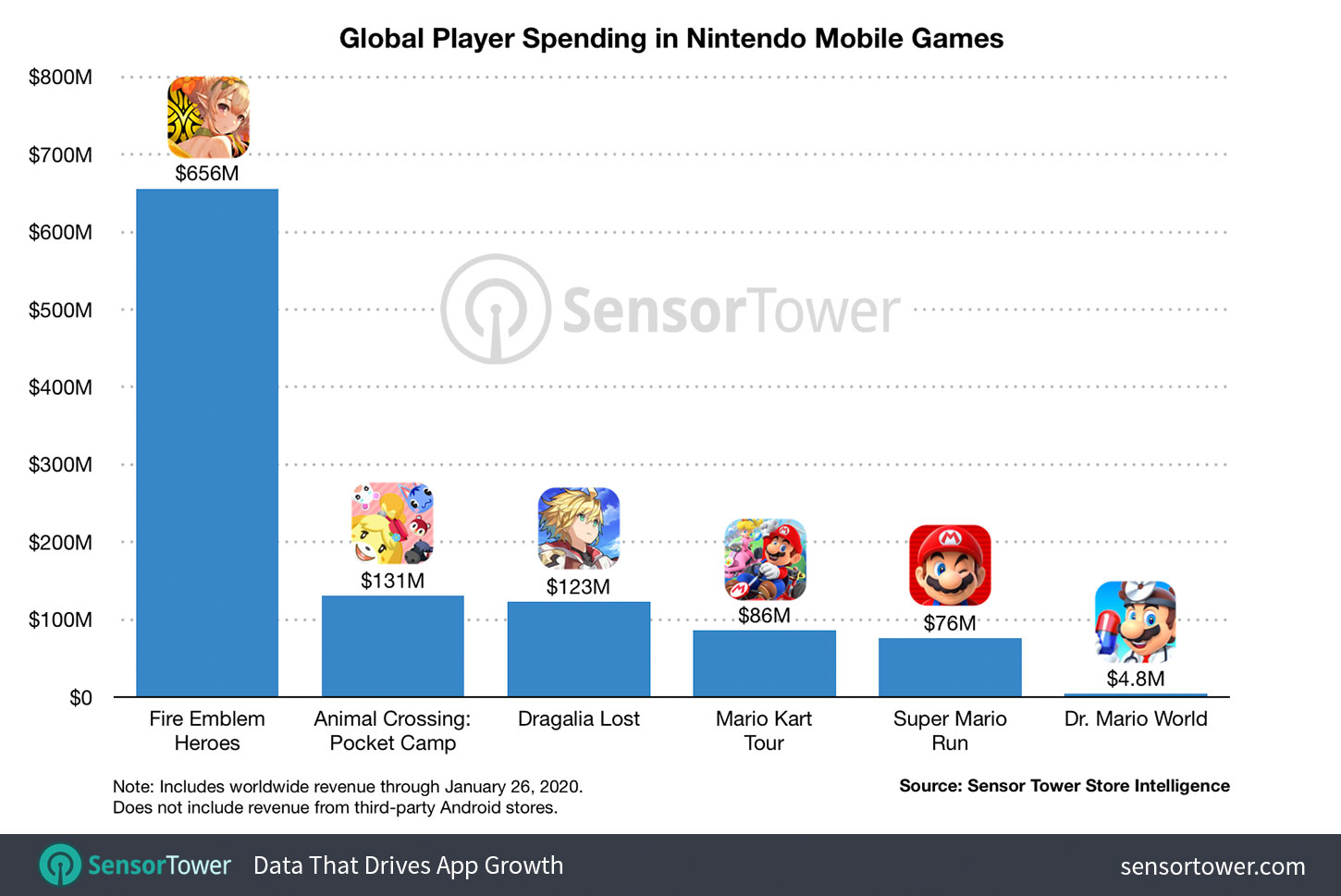 global-player-spending-nintendo-mobile-games.jpg