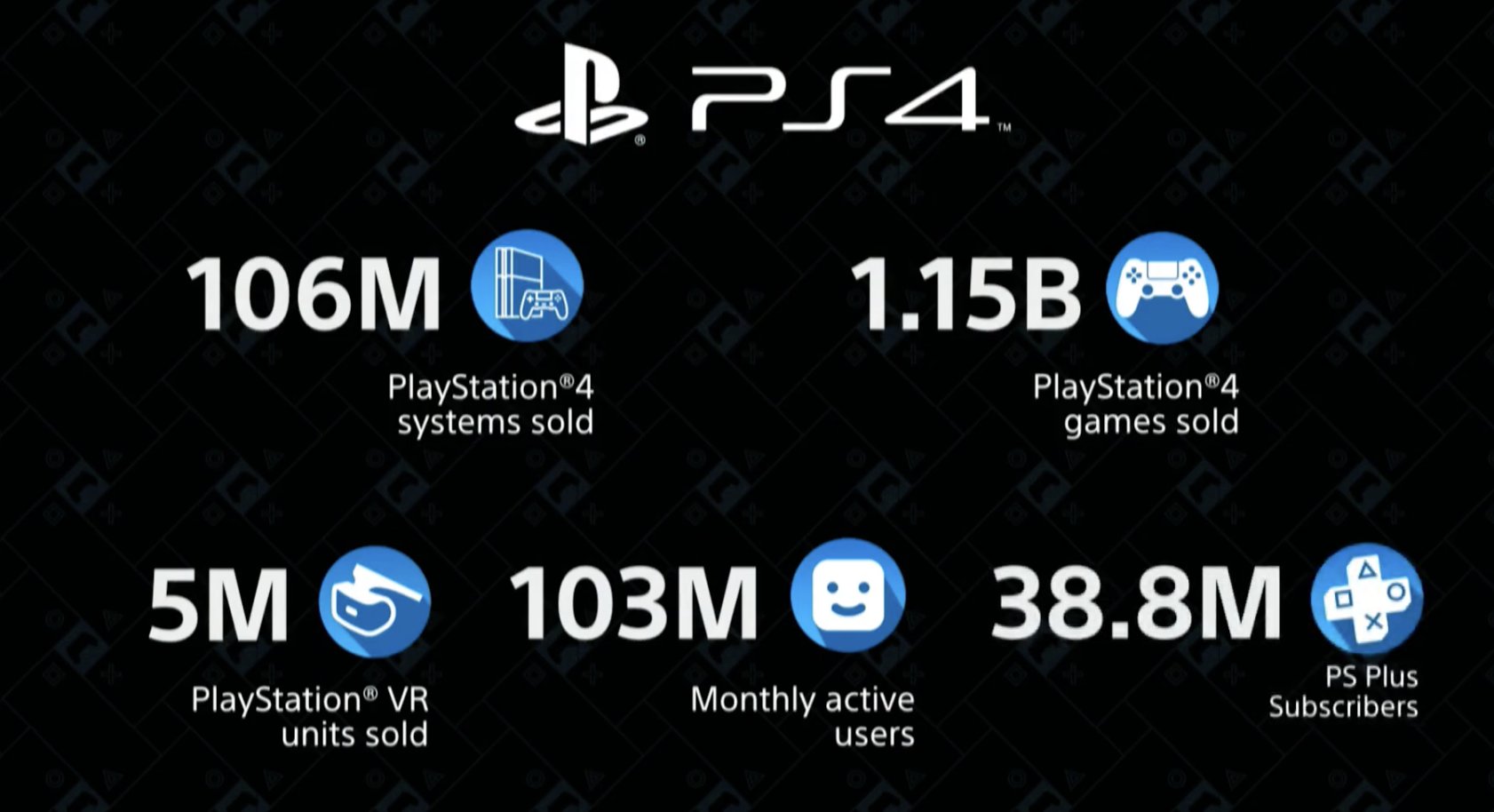 ps4 stats