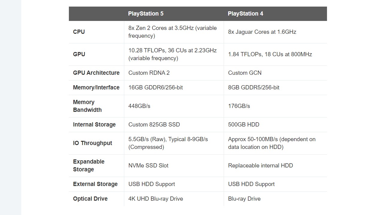 PS5 Specs