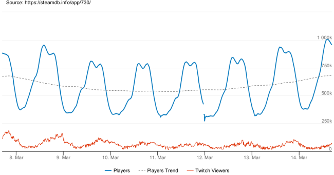 csgo-2020_millionconcurrent