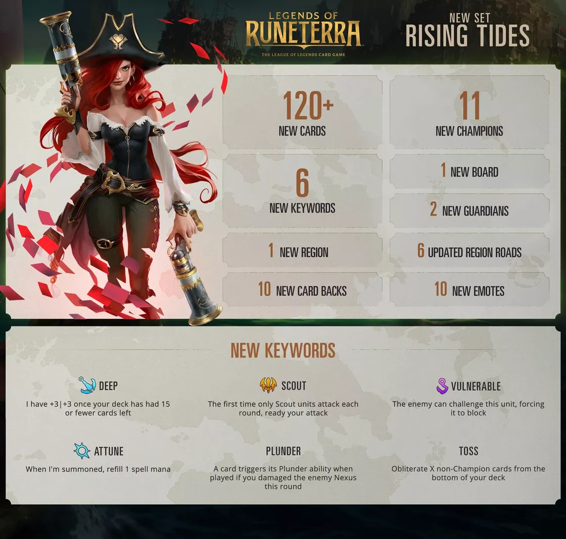Runeterra Rising Tides