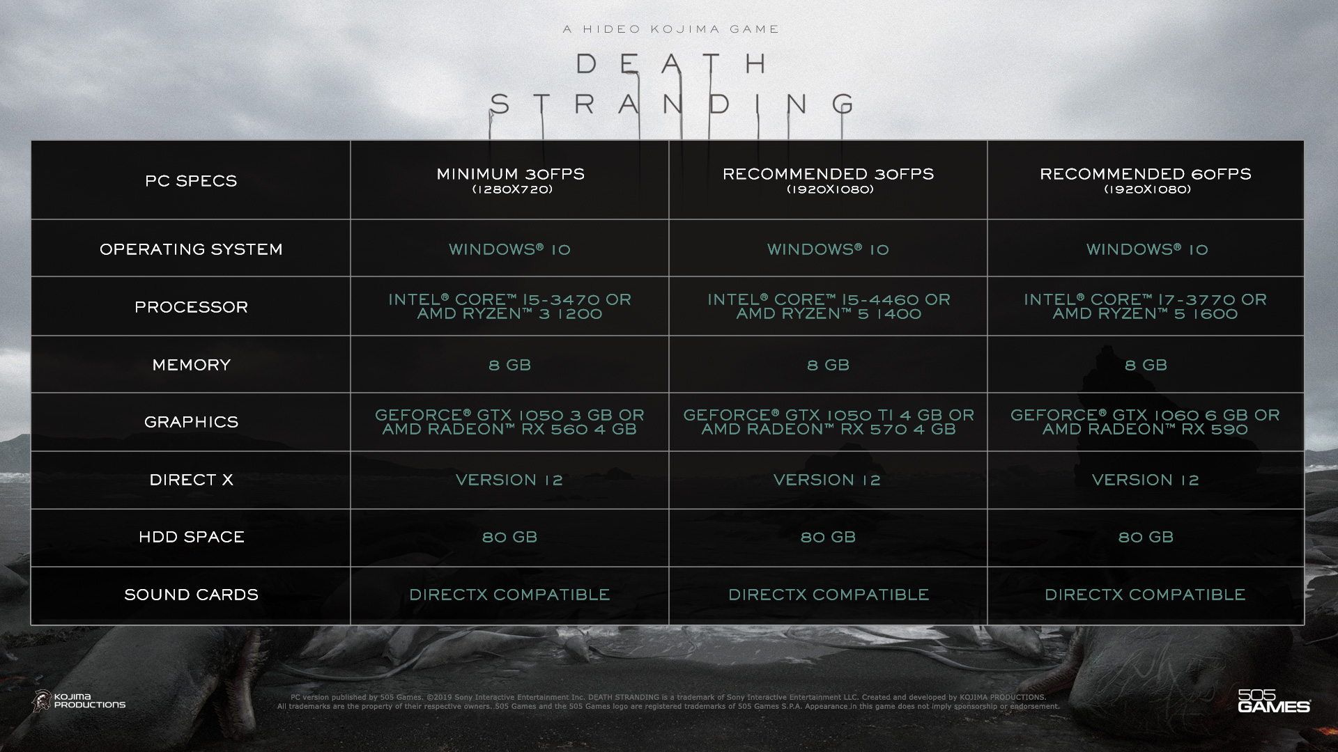 Death Stranding PC 1