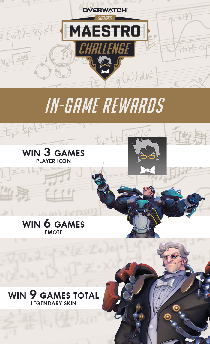 Play To Earn In-game Rewards