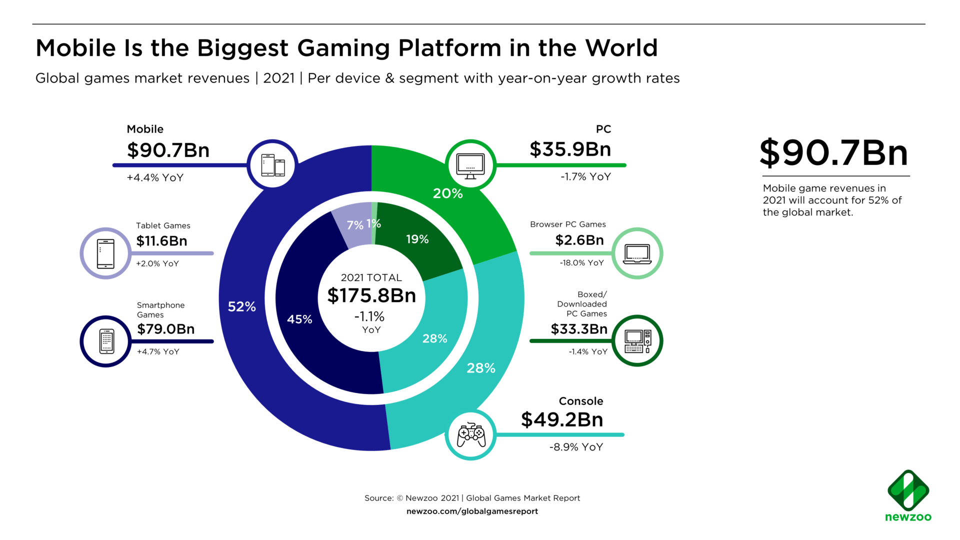Mobile-Is-the-Biggest-Games-Platform-in-the-World-1920x1080-1.png