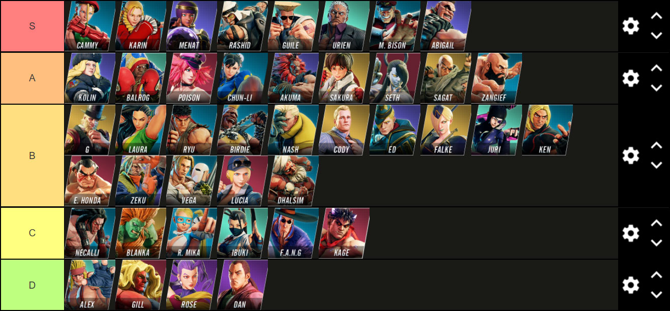 Street Fighter 5 Champion Edition: The full tier list