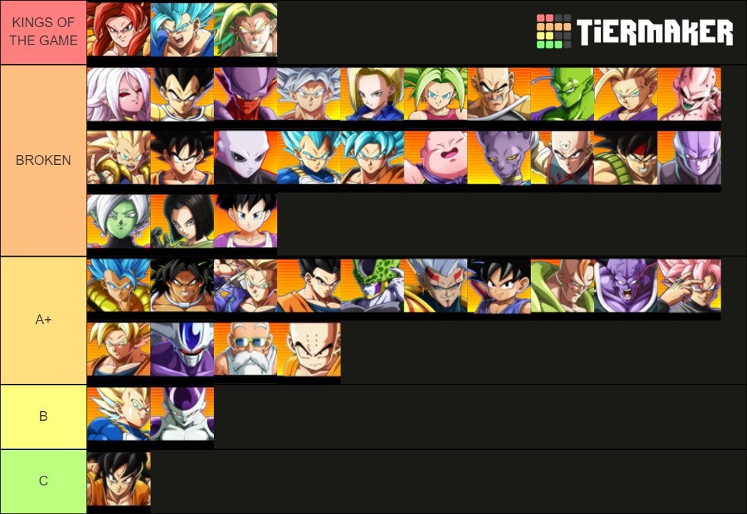 Fused Fighters Tier List: The List of Best Dragon Ball Z Fused Fighters - News