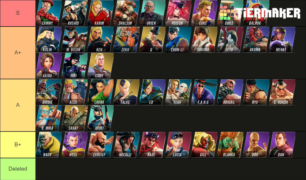 Street Fighter V Characters Roster