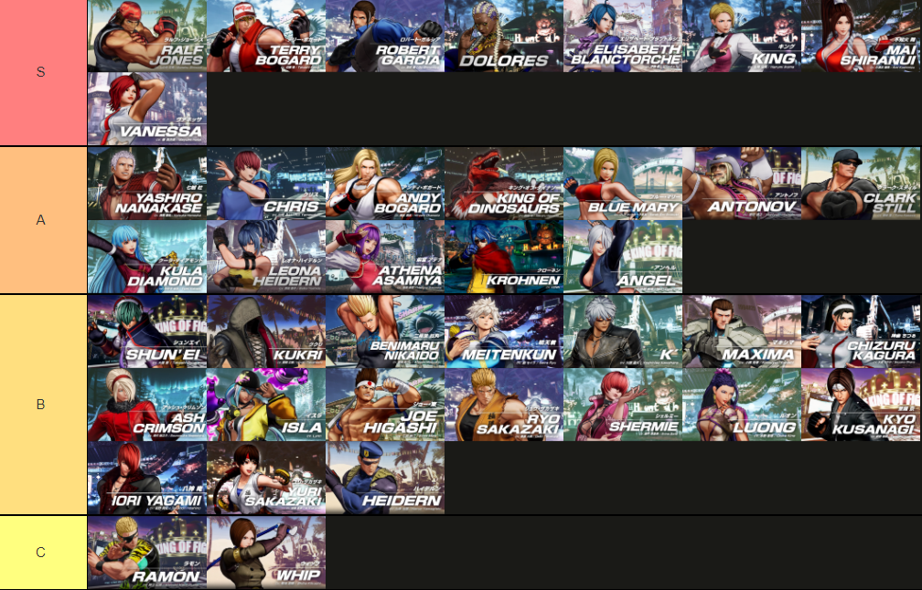 The King Of Fighters XV Tier List So Far