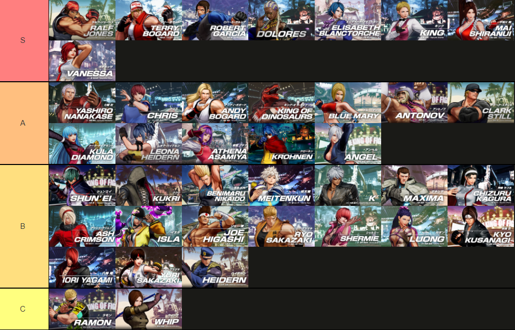 KOF XV: Tier list dos lutadores