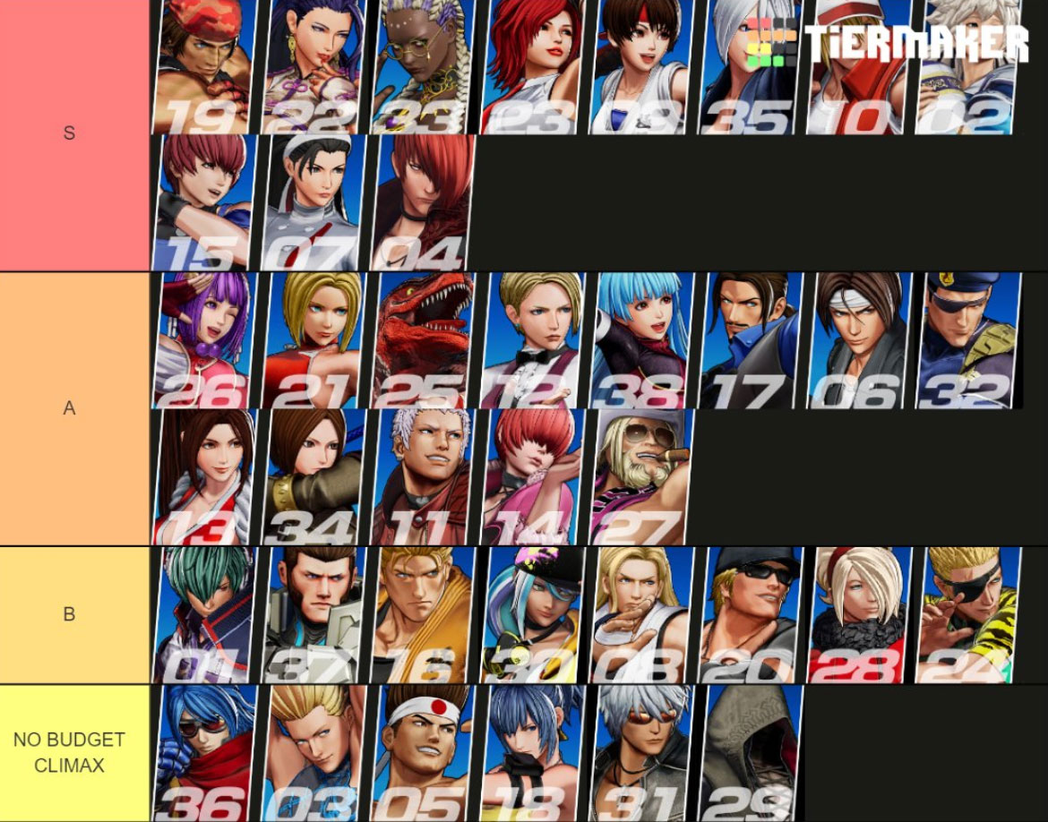 The King of Fighters ALLSTAR: Melhores personagens - Tier List