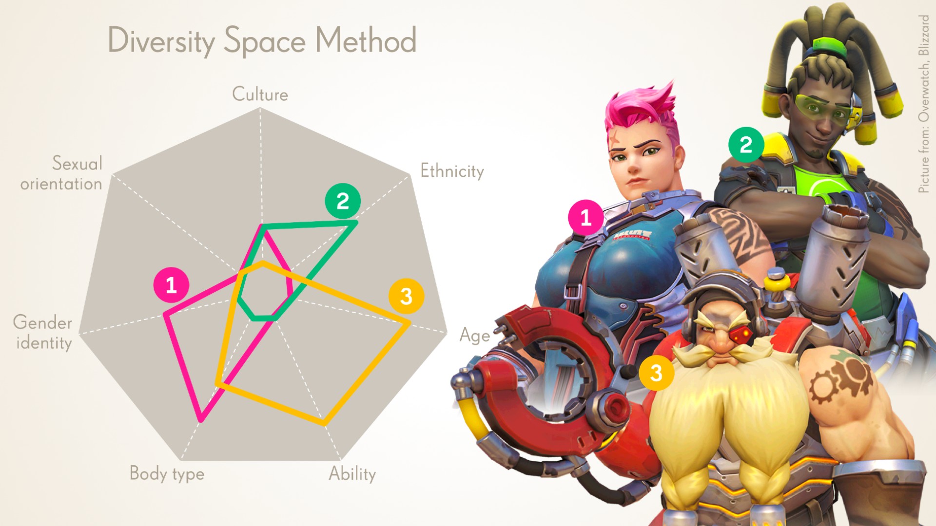 Ferie respons anspore So Activision Blizzard Has An In-House Character Diversity Rating Graph For  Its Games Like Overwatch… | KAKUCHOPUREI.COM