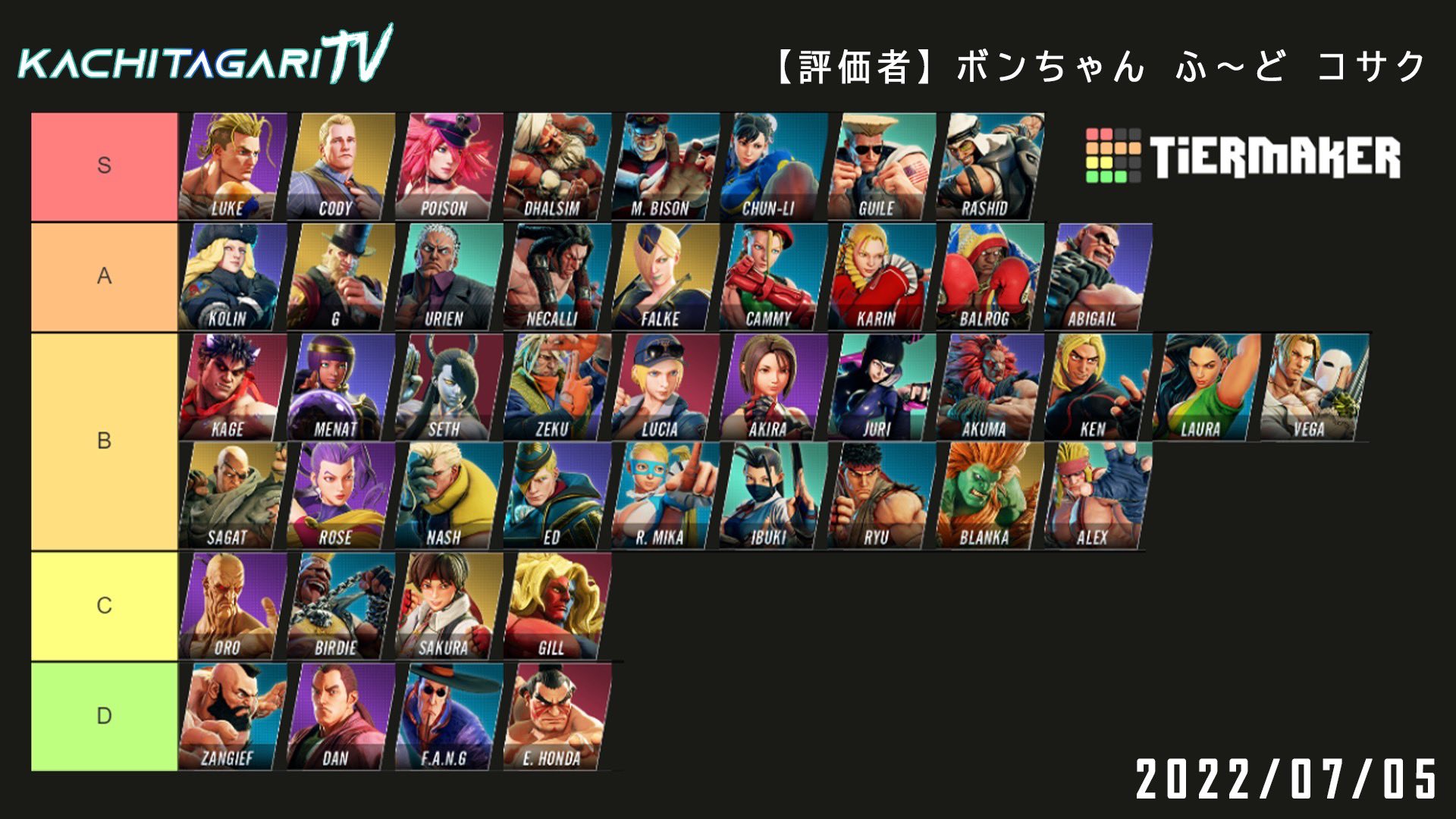 Update 76+ anime fighters tier list best - ceg.edu.vn