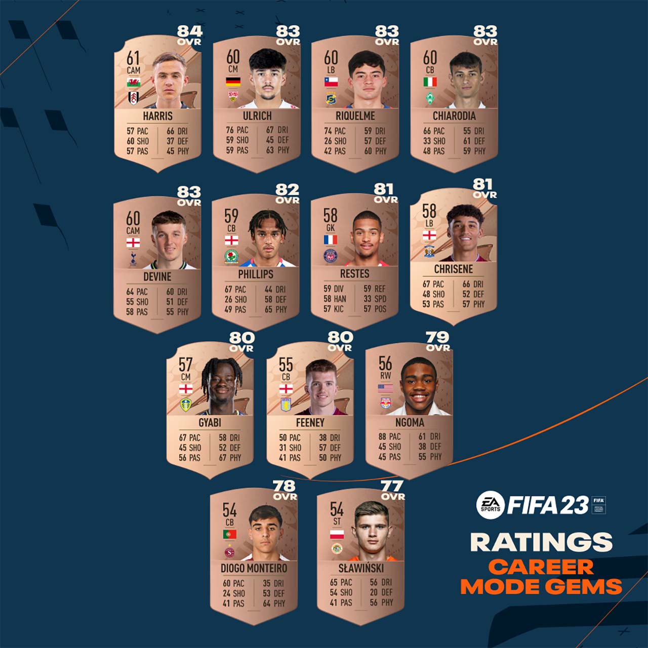LIVE NOW* FIFA 23 PLAYER CAREER MODE EPISODE 1