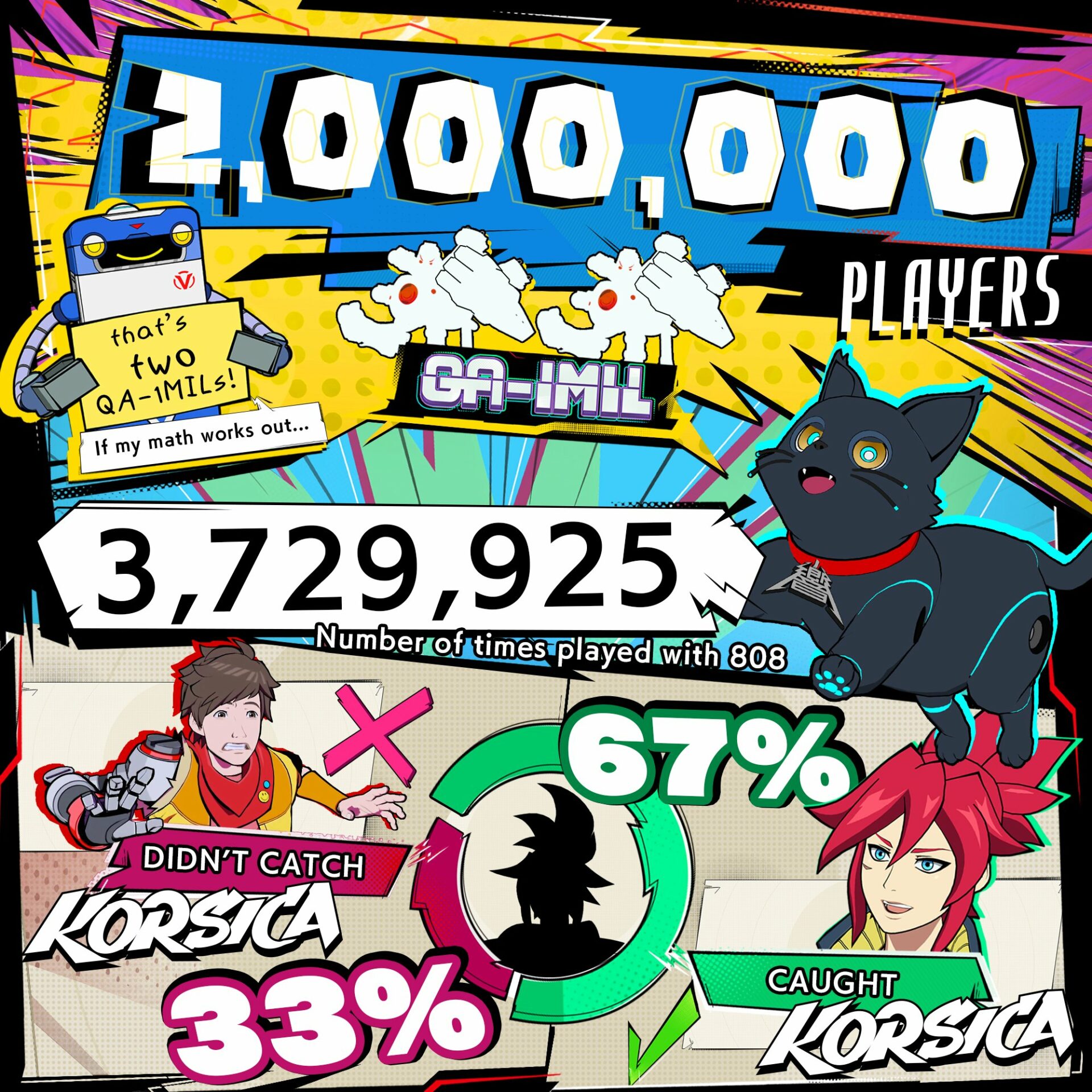 Hi-Fi Rush Player Stats Reveal Who Caught Best Waifu In Cutscene & How ...