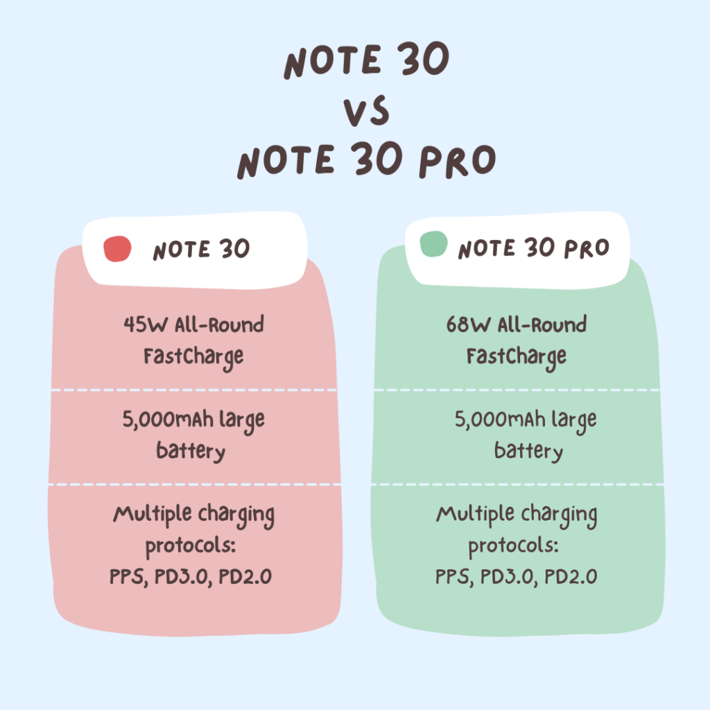 The Note 30 Series Symphony: Infinix Strikes Again! – Kakuchopurei