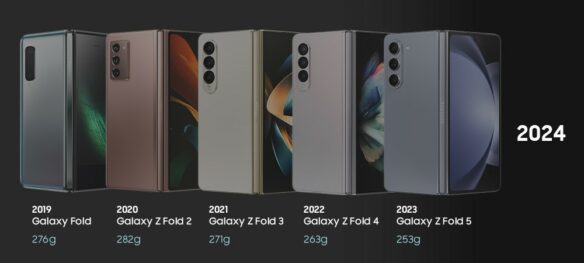 Samsung Galaxy Fold: The History & Evolution Of The Ecletic Smartphone Series